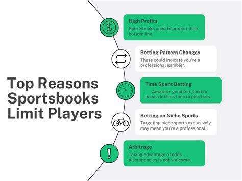 premium betting limits sportsbook|Limits in Sports Betting: Definition, Examples .